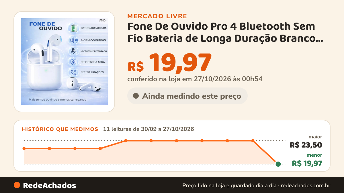 Histórico de preço de Fone De Ouvido Pro 4 Bluetooth Sem Fio Bateria de Longa Duração Branco Conexão Rápida… no Mercado Livre: 11 leituras de 30/09/2026 a 27/10/2026, menor R$ 19,97, maior R$ 23,50; R$ 19,97 conferido em 27/10/2026 às 00h54