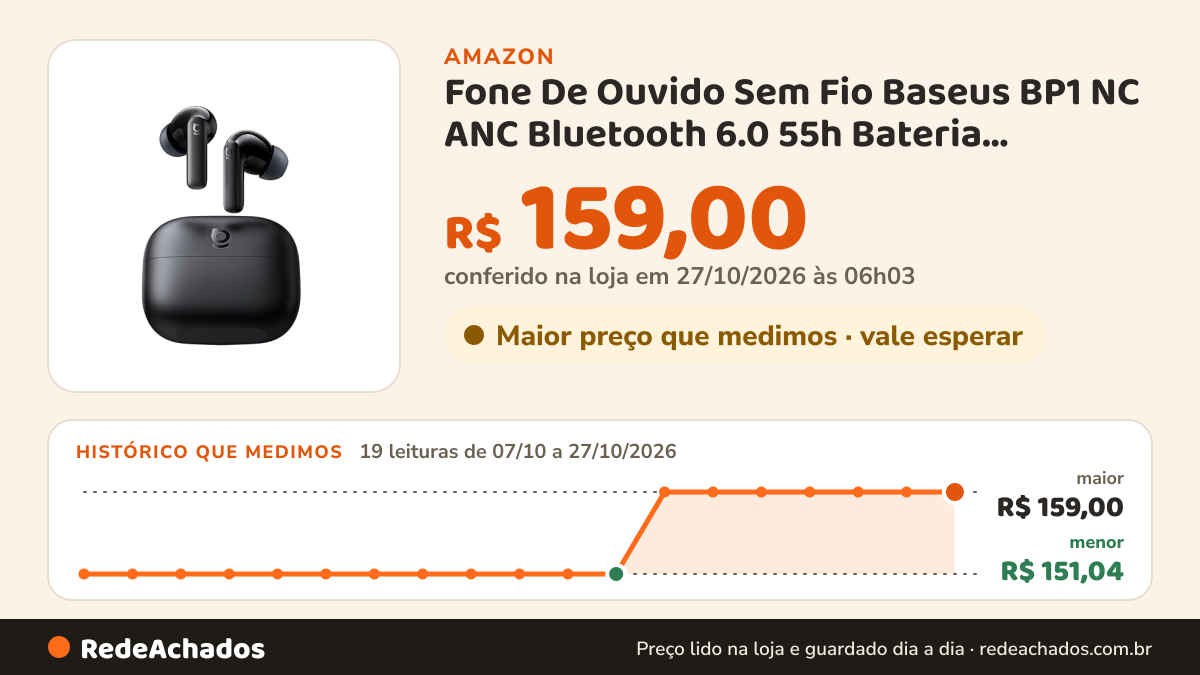 Histórico de preço de Fone De Ouvido Sem Fio Baseus BP1 NC ANC Bluetooth 6.0 55h Bateria Portátil IP55… na Amazon: 19 leituras de 07/10/2026 a 27/10/2026, menor R$ 151,04, maior R$ 159,00; R$ 159,00 conferido em 27/10/2026 às 06h03