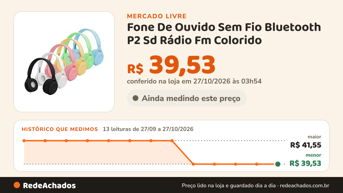 Histórico de preço de Fone De Ouvido Sem Fio Bluetooth P2 Sd Rádio Fm Colorido no Mercado Livre: 13 leituras de 27/09/2026 a 27/10/2026, menor R$ 39,53, maior R$ 41,55; R$ 39,53 conferido em 27/10/2026 às 03h54