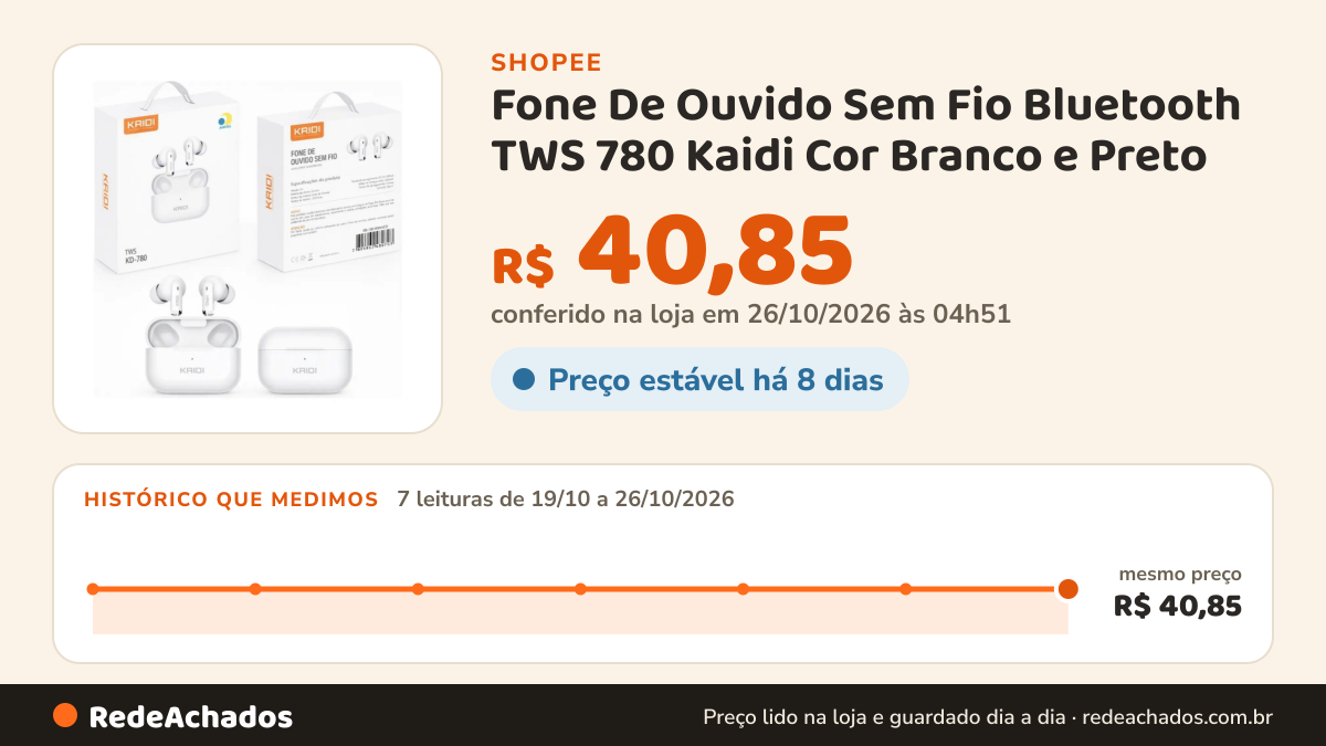 Histórico de preço de Fone De Ouvido Sem Fio Bluetooth TWS 780 Kaidi Cor Branco e Preto na Shopee: 7 leituras de 19/10/2026 a 26/10/2026, mesmo preço, R$ 40,85, em todas; R$ 40,85 conferido em 26/10/2026 às 04h51