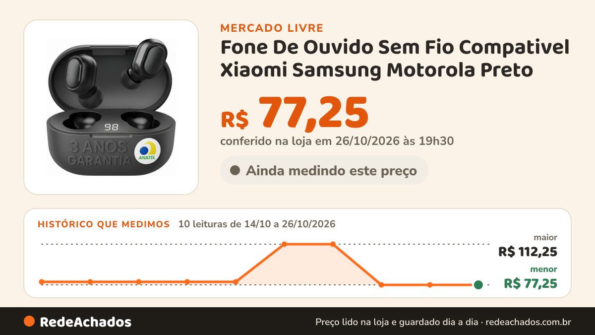 Histórico de preço de Fone De Ouvido Sem Fio Compativel Xiaomi Samsung Motorola Preto no Mercado Livre: 10 leituras de 14/10/2026 a 26/10/2026, menor R$ 77,25, maior R$ 112,25; R$ 77,25 conferido em 26/10/2026 às 19h30