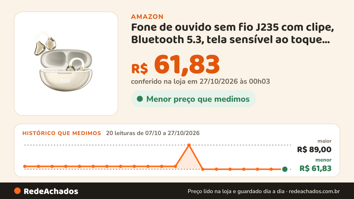 Histórico de preço de Fone de ouvido sem fio J235 com clipe, Bluetooth 5.3, tela sensível ao toque inteligente e… na Amazon: 20 leituras de 07/10/2026 a 27/10/2026, menor R$ 61,83, maior R$ 89,00; R$ 61,83 conferido em 27/10/2026 às 00h03