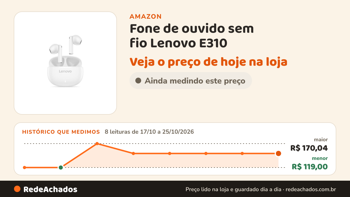 Histórico de preço de Fone de ouvido sem fio Lenovo E310 na Amazon: 8 leituras de 17/10/2026 a 25/10/2026, menor R$ 119,00, maior R$ 170,04