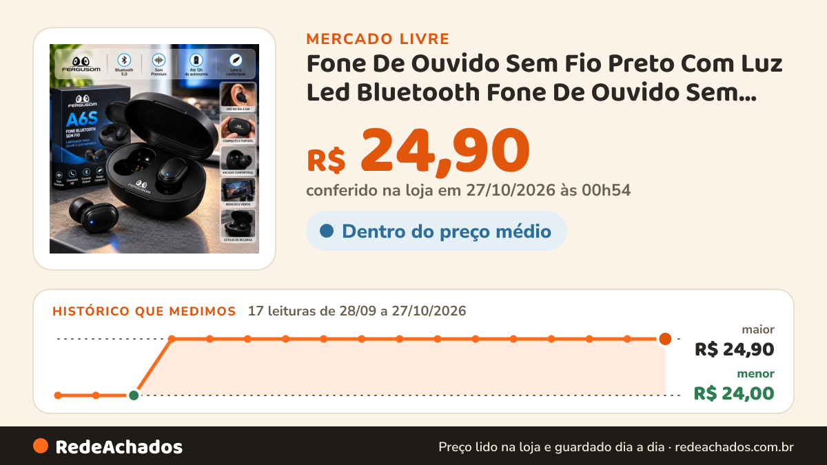 Histórico de preço de Fone De Ouvido Sem Fio Preto Com Luz Led Bluetooth Fone De Ouvido Sem Fio In-ear A6s… no Mercado Livre: 17 leituras de 28/09/2026 a 27/10/2026, menor R$ 24,00, maior R$ 24,90; R$ 24,90 conferido em 27/10/2026 às 00h54