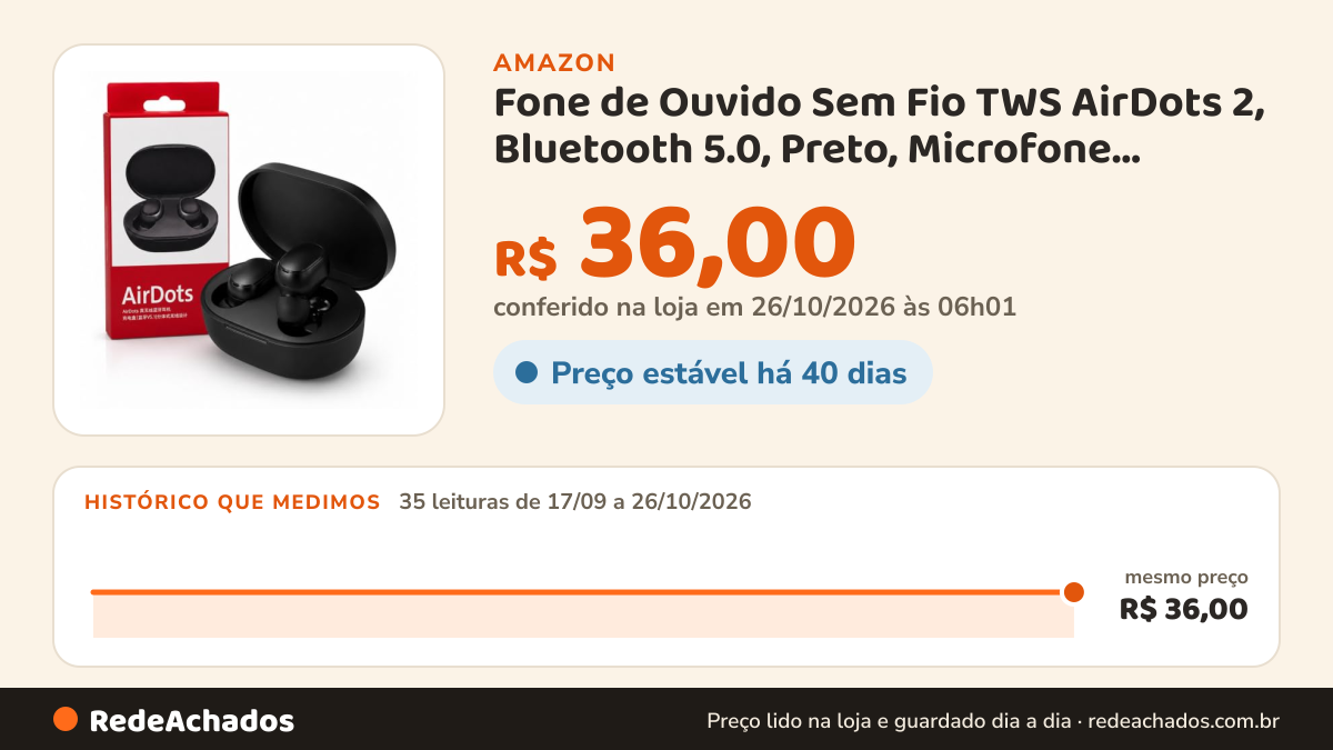 Histórico de preço de Fone de Ouvido Sem Fio TWS AirDots 2, Bluetooth 5.0, Preto, Microfone Integrado, Redução… na Amazon: 35 leituras de 17/09/2026 a 26/10/2026, mesmo preço, R$ 36,00, em todas; R$ 36,00 conferido em 26/10/2026 às 06h01