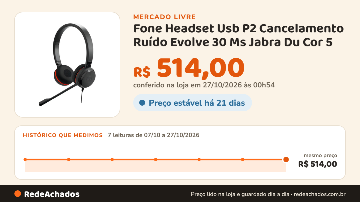 Histórico de preço de Fone Headset Usb P2 Cancelamento Ruído Evolve 30 Ms Jabra Du Cor 5 no Mercado Livre: 7 leituras de 07/10/2026 a 27/10/2026, mesmo preço, R$ 514,00, em todas; R$ 514,00 conferido em 27/10/2026 às 00h54