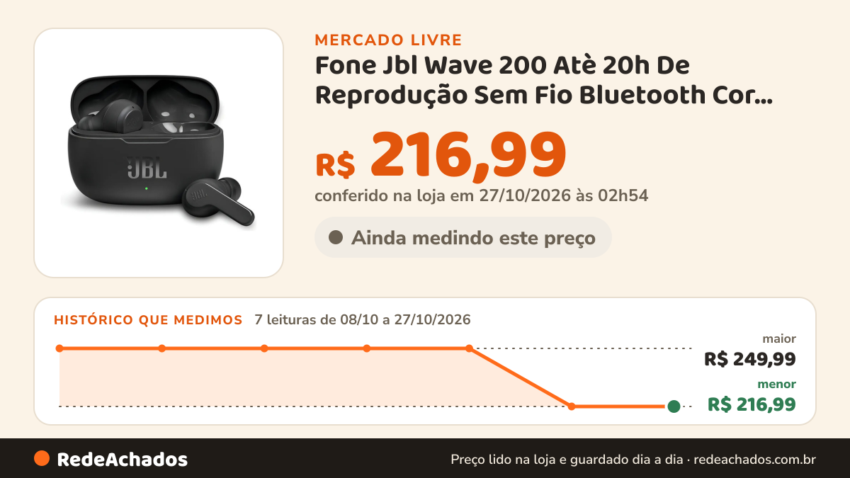 Histórico de preço de Fone Jbl Wave 200 Atè 20h De Reprodução Sem Fio Bluetooth Cor Preto no Mercado Livre: 7 leituras de 08/10/2026 a 27/10/2026, menor R$ 216,99, maior R$ 249,99; R$ 216,99 conferido em 27/10/2026 às 02h54