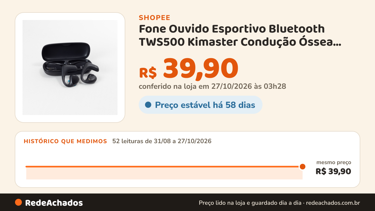 Histórico de preço de Fone Ouvido Esportivo Bluetooth TWS500 Kimaster Condução Óssea Ows Ipx4 corrida academia na Shopee: 52 leituras de 31/08/2026 a 27/10/2026, mesmo preço, R$ 39,90, em todas; R$ 39,90 conferido em 27/10/2026 às 03h28