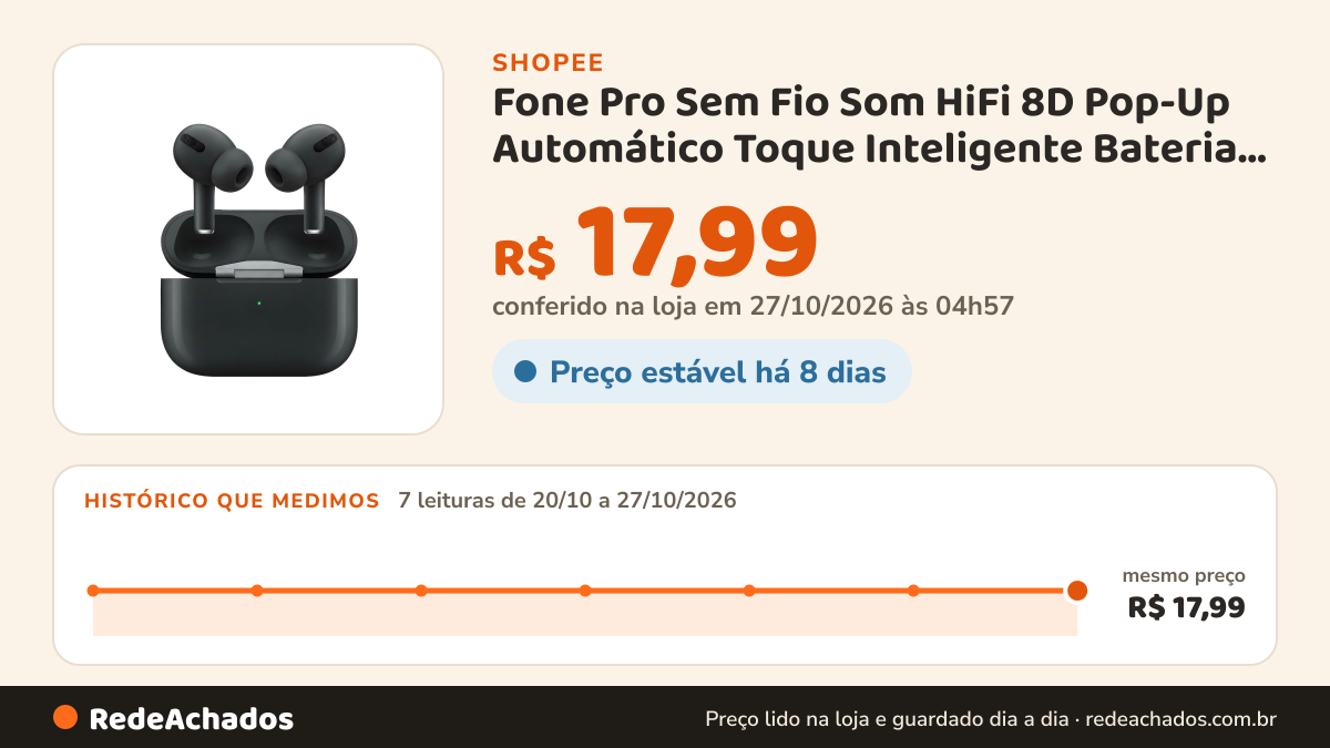 Histórico de preço de Fone Pro Sem Fio Som HiFi 8D Pop-Up Automático Toque Inteligente Bateria 5–7h Bluetooth… na Shopee: 7 leituras de 20/10/2026 a 27/10/2026, mesmo preço, R$ 17,99, em todas; R$ 17,99 conferido em 27/10/2026 às 04h57
