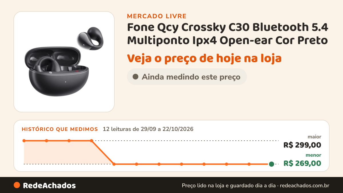 Histórico de preço de Fone Qcy Crossky C30 Bluetooth 5.4 Multiponto Ipx4 Open-ear Cor Preto no Mercado Livre: 12 leituras de 29/09/2026 a 22/10/2026, menor R$ 269,00, maior R$ 299,00