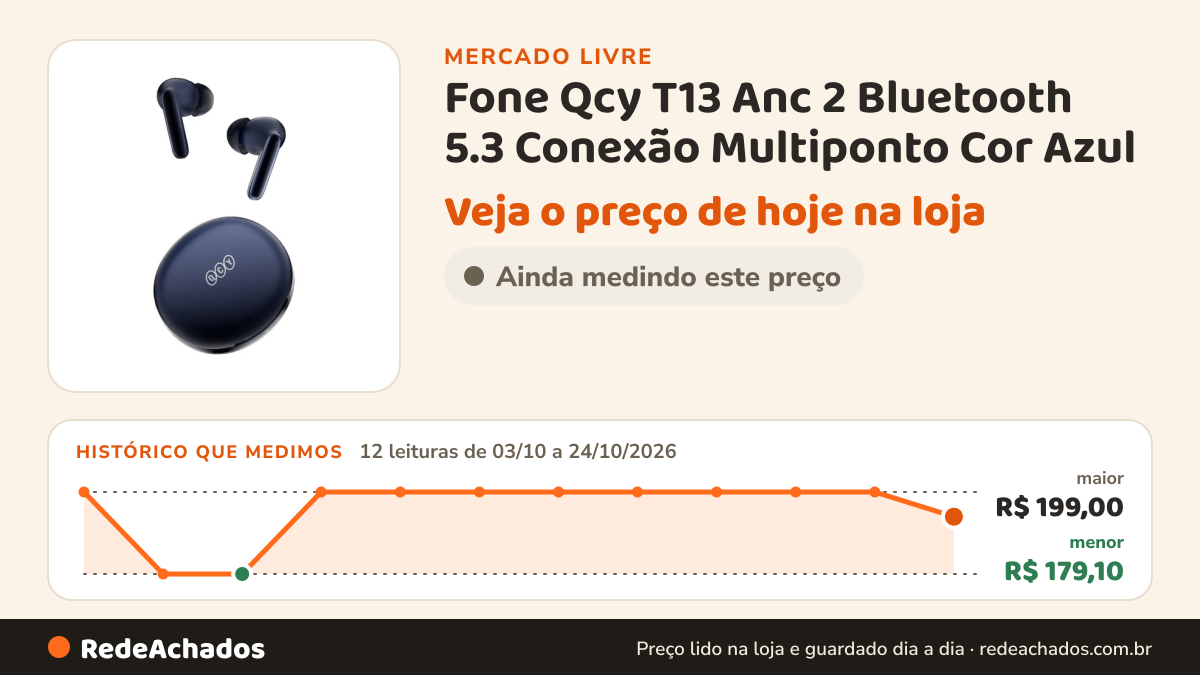 Histórico de preço de Fone Qcy T13 Anc 2 Bluetooth 5.3 Conexão Multiponto Cor Azul no Mercado Livre: 12 leituras de 03/10/2026 a 24/10/2026, menor R$ 179,10, maior R$ 199,00