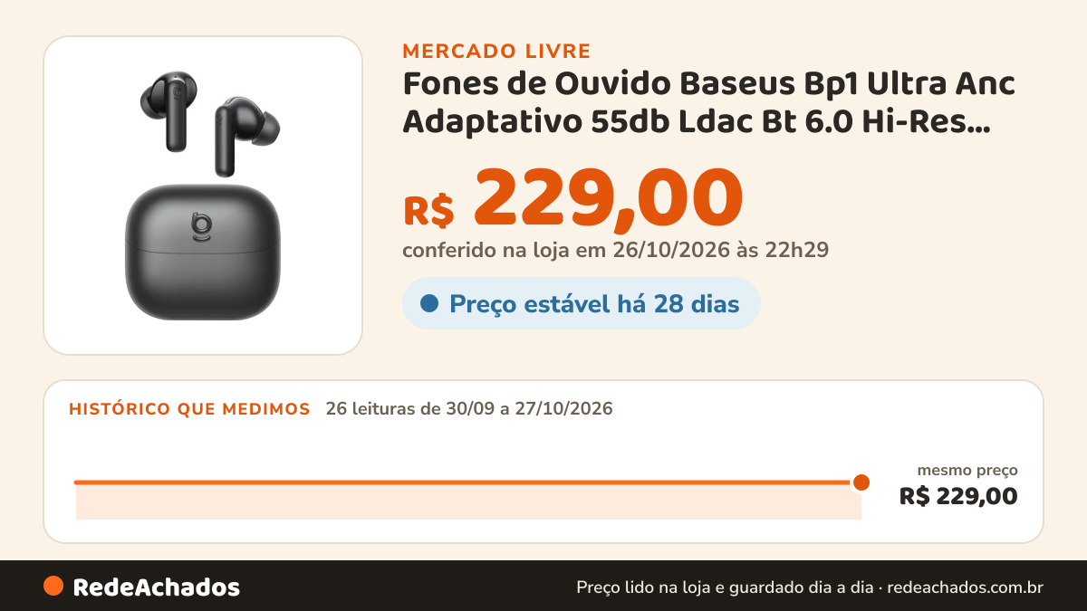 Histórico de preço de Fones de Ouvido Baseus Bp1 Ultra Anc Adaptativo 55db Ldac Bt 6.0 Hi-Res Driver Duplo 65h 6… no Mercado Livre: 26 leituras de 30/09/2026 a 27/10/2026, mesmo preço, R$ 229,00, em todas; R$ 229,00 conferido em 26/10/2026 às 22h29