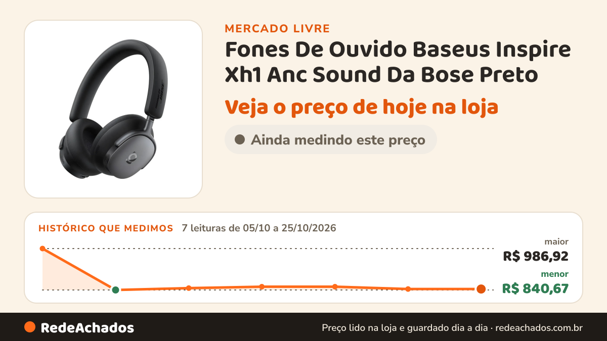 Histórico de preço de Fones De Ouvido Baseus Inspire Xh1 Anc Sound Da Bose Preto no Mercado Livre: 7 leituras de 05/10/2026 a 25/10/2026, menor R$ 840,67, maior R$ 986,92