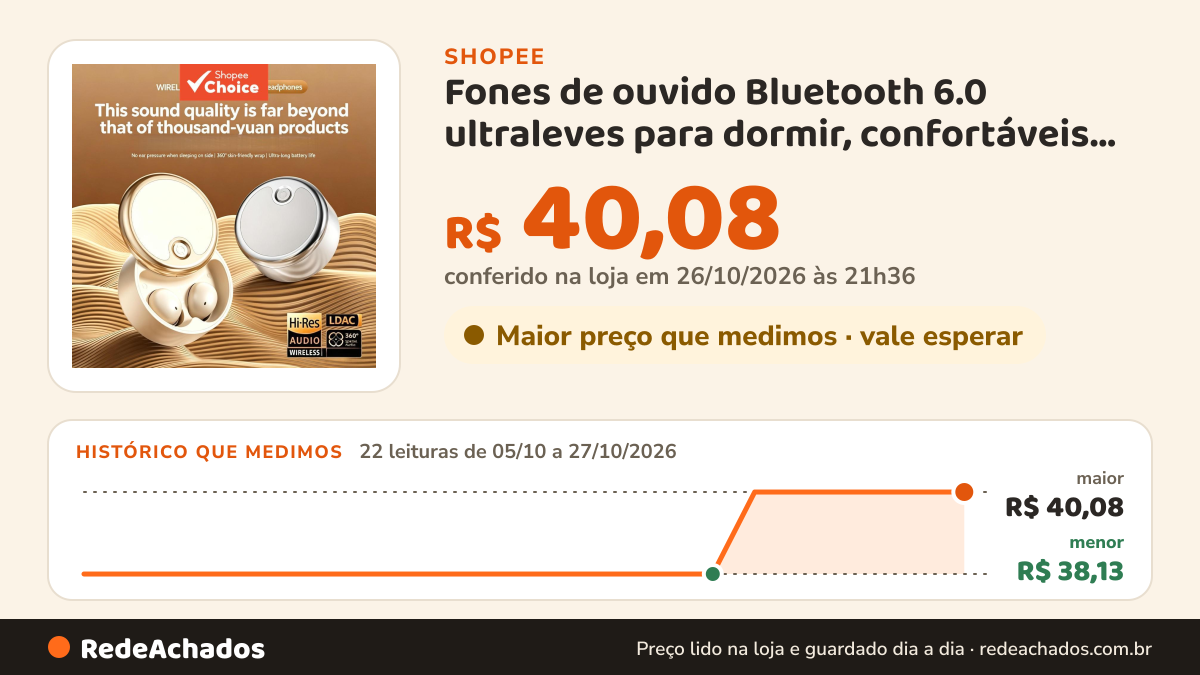 Histórico de preço de Fones de ouvido Bluetooth 6.0 ultraleves para dormir, confortáveis para dormir de lado sem… na Shopee: 22 leituras de 05/10/2026 a 27/10/2026, menor R$ 38,13, maior R$ 40,08; R$ 40,08 conferido em 26/10/2026 às 21h36