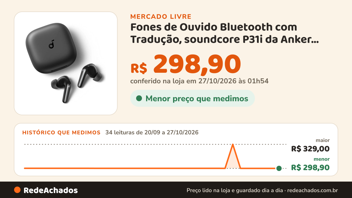 Histórico de preço de Fones de Ouvido Bluetooth com Tradução, soundcore P31i da Anker, Cancelamento de Ruído… no Mercado Livre: 34 leituras de 20/09/2026 a 27/10/2026, menor R$ 298,90, maior R$ 329,00; R$ 298,90 conferido em 27/10/2026 às 01h54
