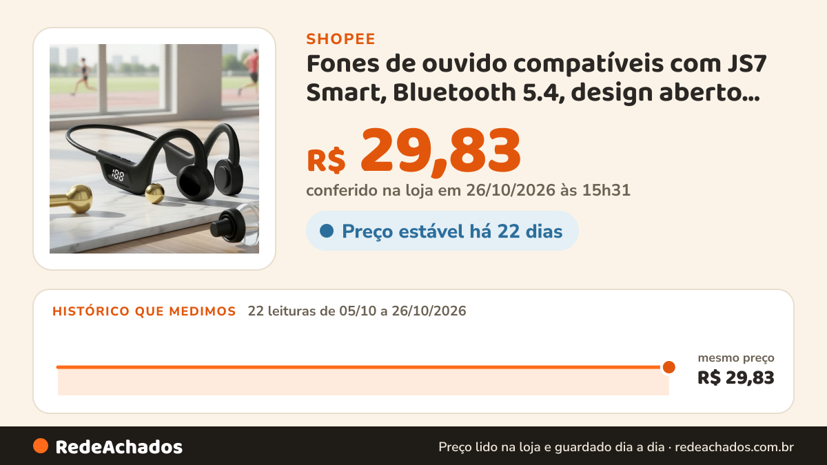 Histórico de preço de Fones de ouvido compatíveis com JS7 Smart, Bluetooth 5.4, design aberto, display digital… na Shopee: 22 leituras de 05/10/2026 a 26/10/2026, mesmo preço, R$ 29,83, em todas; R$ 29,83 conferido em 26/10/2026 às 15h31