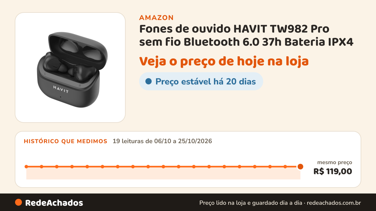 Histórico de preço de Fones de ouvido HAVIT TW982 Pro sem fio Bluetooth 6.0 37h Bateria IPX4 (Preto) na Amazon: 19 leituras de 06/10/2026 a 25/10/2026, mesmo preço, R$ 119,00, em todas