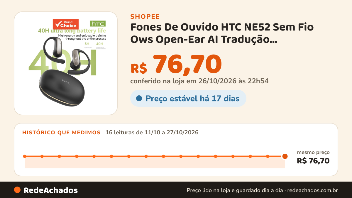 Histórico de preço de Fones De Ouvido HTC NE52 Sem Fio Ows Open-Ear AI Tradução Cancelamento De Ruído 360 Acs… na Shopee: 16 leituras de 11/10/2026 a 27/10/2026, mesmo preço, R$ 76,70, em todas; R$ 76,70 conferido em 26/10/2026 às 22h54