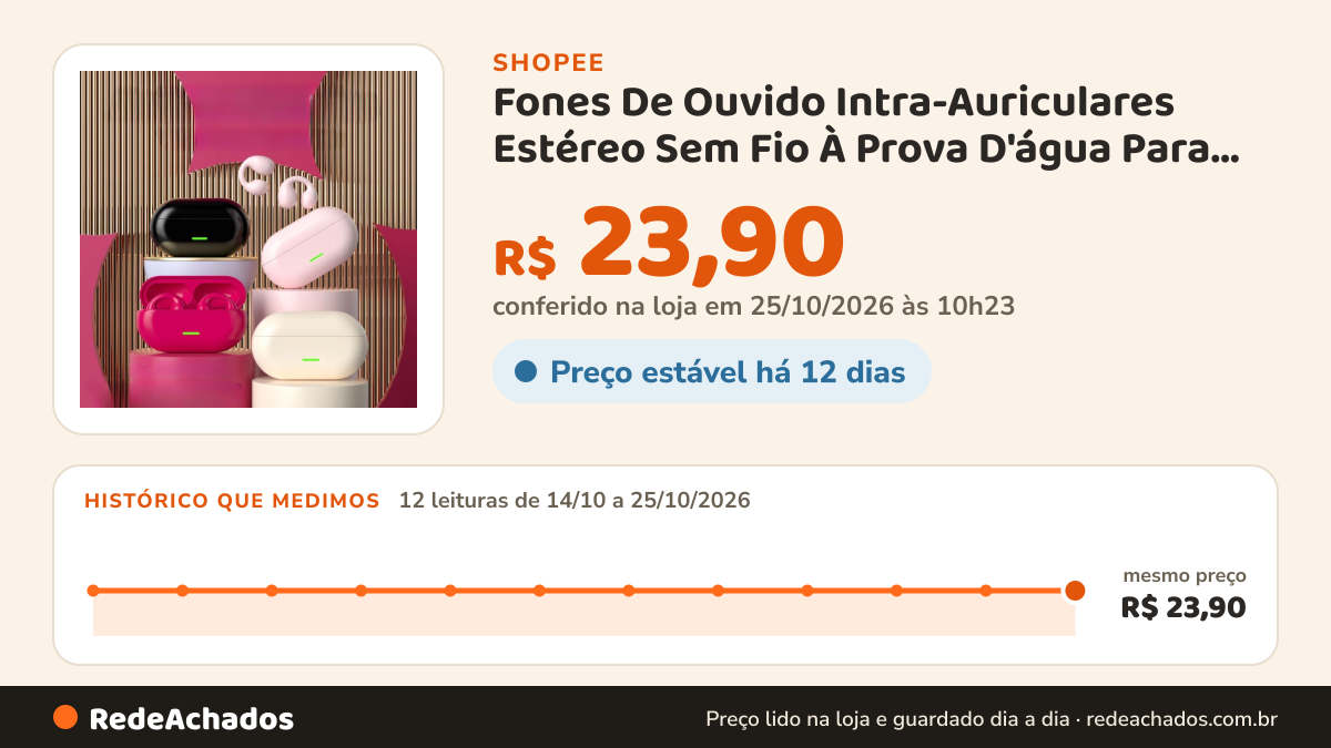 Histórico de preço de Fones De Ouvido Intra-Auriculares Estéreo Sem Fio À Prova D'água Para Jogos Celular… na Shopee: 12 leituras de 14/10/2026 a 25/10/2026, mesmo preço, R$ 23,90, em todas; R$ 23,90 conferido em 25/10/2026 às 10h23