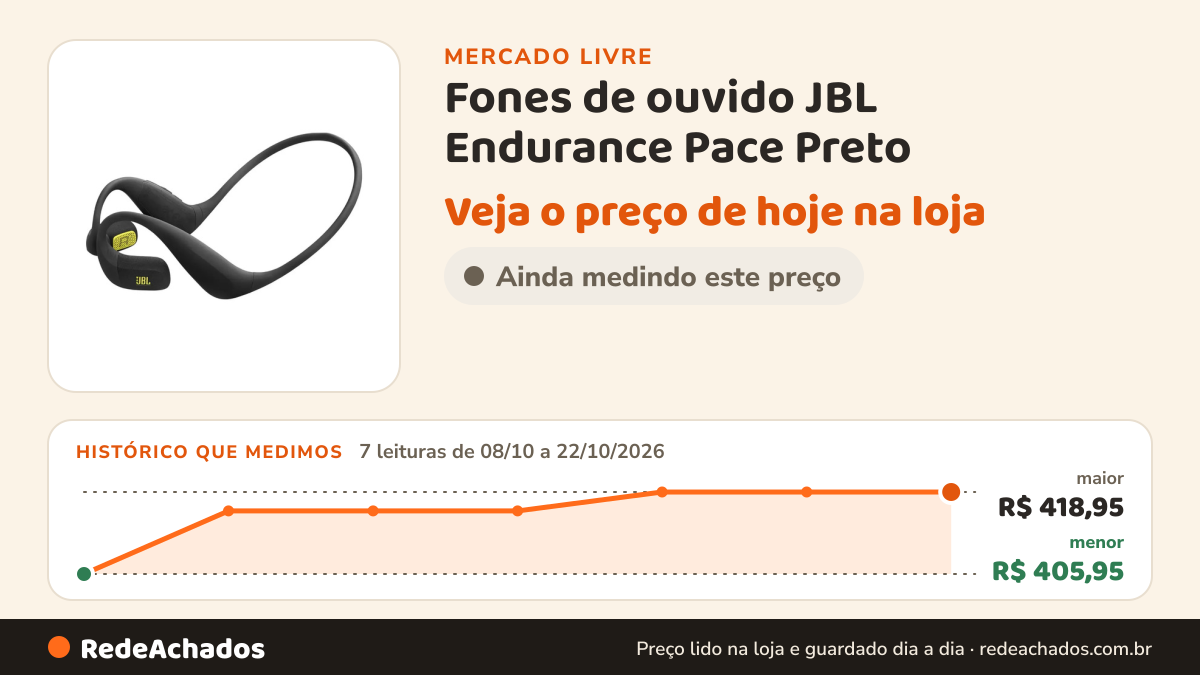 Histórico de preço de Fones de ouvido JBL Endurance Pace Preto no Mercado Livre: 7 leituras de 08/10/2026 a 22/10/2026, menor R$ 405,95, maior R$ 418,95