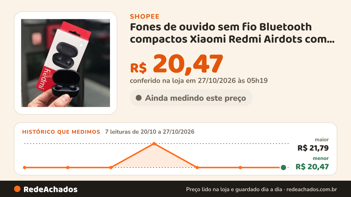 Histórico de preço de Fones de ouvido sem fio Bluetooth compactos Xiaomi Redmi Airdots com Estojo Recarregável na Shopee: 7 leituras de 20/10/2026 a 27/10/2026, menor R$ 20,47, maior R$ 21,79; R$ 20,47 conferido em 27/10/2026 às 05h19