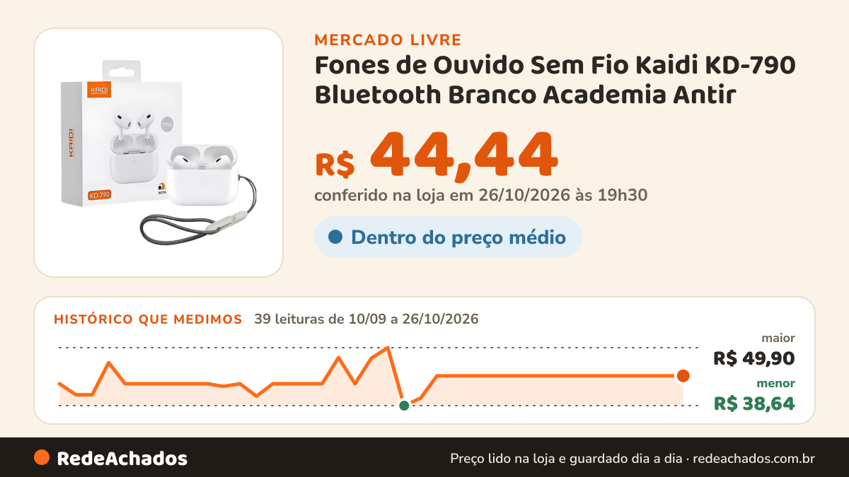 Histórico de preço de Fones de Ouvido Sem Fio Kaidi KD-790 Bluetooth Branco Academia Antir no Mercado Livre: 39 leituras de 10/09/2026 a 26/10/2026, menor R$ 38,64, maior R$ 49,90; R$ 44,44 conferido em 26/10/2026 às 19h30