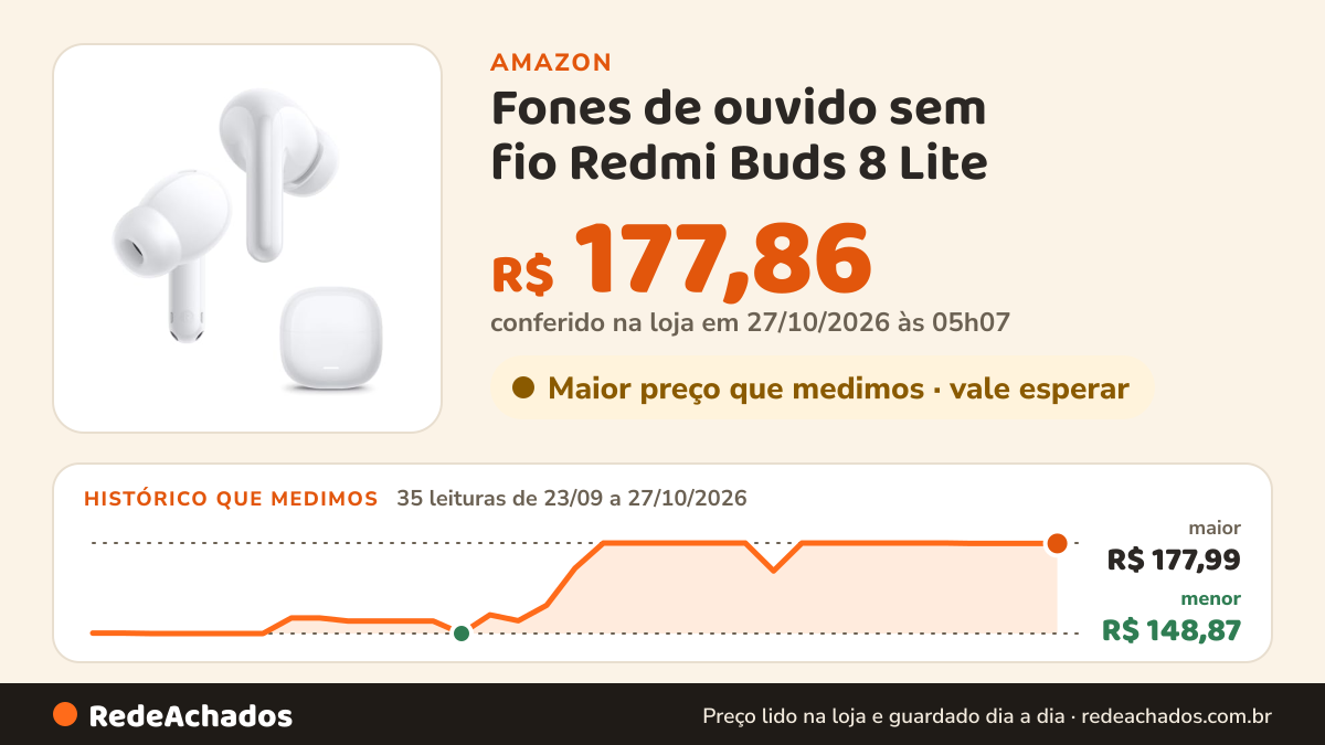 Histórico de preço de Fones de ouvido sem fio Redmi Buds 8 Lite na Amazon: 33 leituras de 23/09/2026 a 25/10/2026, menor R$ 148,87, maior R$ 177,99