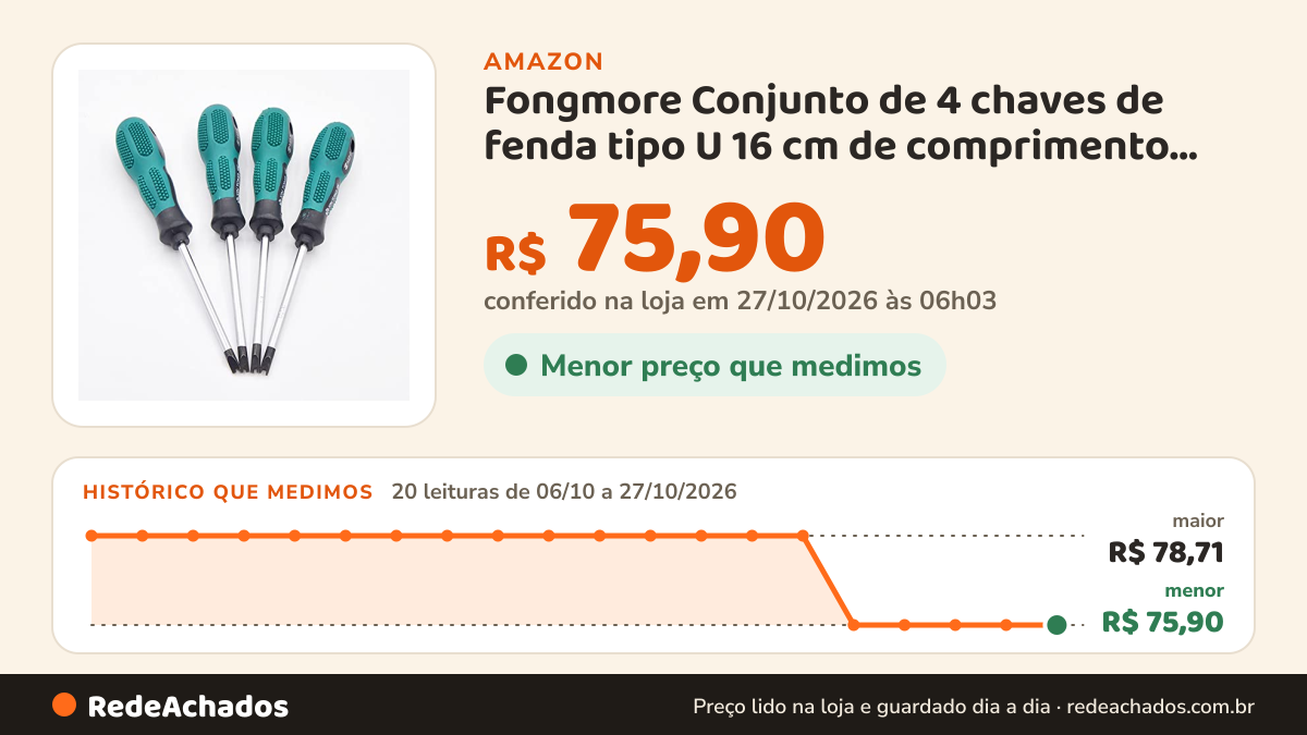 Histórico de preço de Fongmore Conjunto de 4 chaves de fenda tipo U 16 cm de comprimento M1,7 M2.0 M2.3 M2.6 kit… na Amazon: 19 leituras de 06/10/2026 a 25/10/2026, menor R$ 75,90, maior R$ 78,71