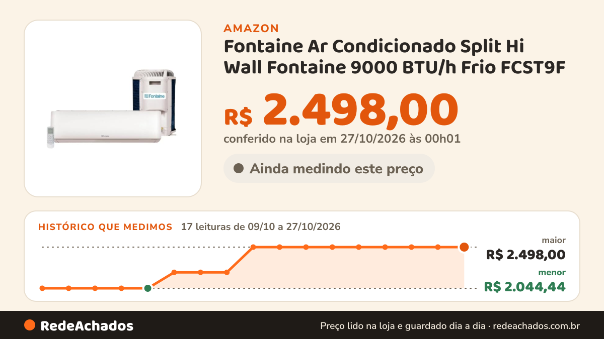 Histórico de preço de Fontaine Ar Condicionado Split Hi Wall Fontaine 9000 BTU/h Frio FCST9F - 127 Volts na Amazon: 17 leituras de 09/10/2026 a 27/10/2026, menor R$ 2.044,44, maior R$ 2.498,00; R$ 2.498,00 conferido em 27/10/2026 às 00h01