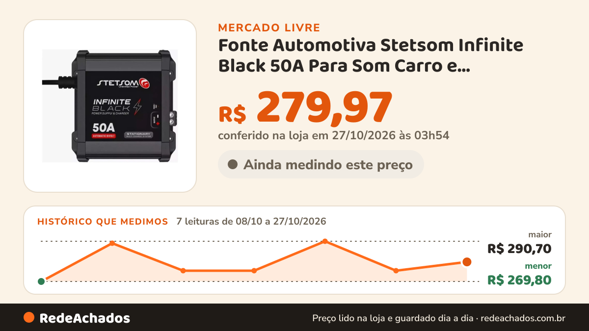 Histórico de preço de Fonte Automotiva Stetsom Infinite Black 50A Para Som Carro e Carregador de Bater no Mercado Livre: 7 leituras de 08/10/2026 a 27/10/2026, menor R$ 269,80, maior R$ 290,70; R$ 279,97 conferido em 27/10/2026 às 03h54