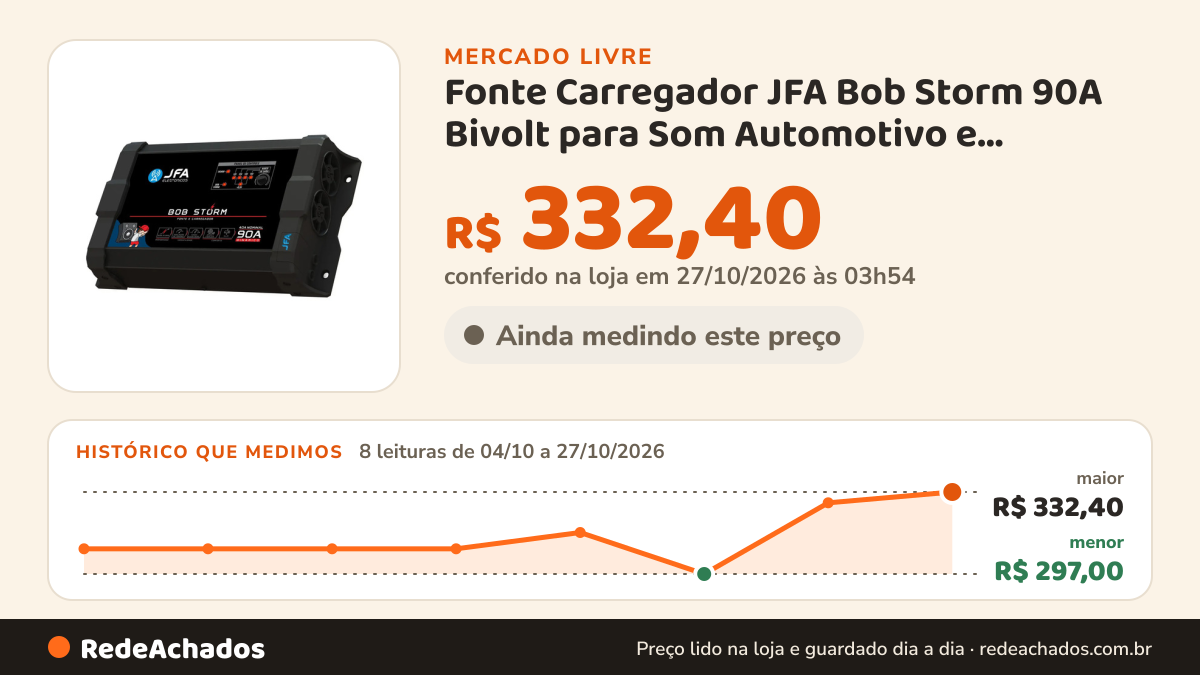 Histórico de preço de Fonte Carregador JFA Bob Storm 90A Bivolt para Som Automotivo e Projetos JFA Ele no Mercado Livre: 8 leituras de 04/10/2026 a 27/10/2026, menor R$ 297,00, maior R$ 332,40; R$ 332,40 conferido em 27/10/2026 às 03h54