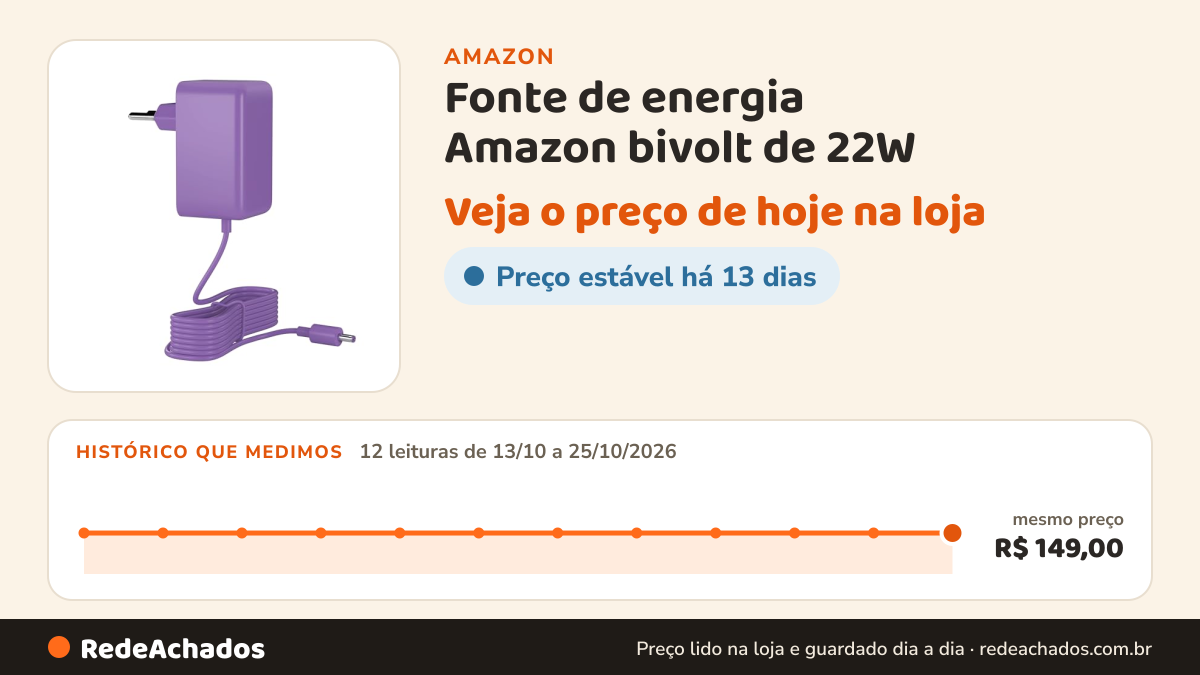 Histórico de preço de Fonte de energia Amazon bivolt de 22W - compatível com o Echo Dot Max (2025) | Roxo na Amazon: 12 leituras de 13/10/2026 a 25/10/2026, mesmo preço, R$ 149,00, em todas