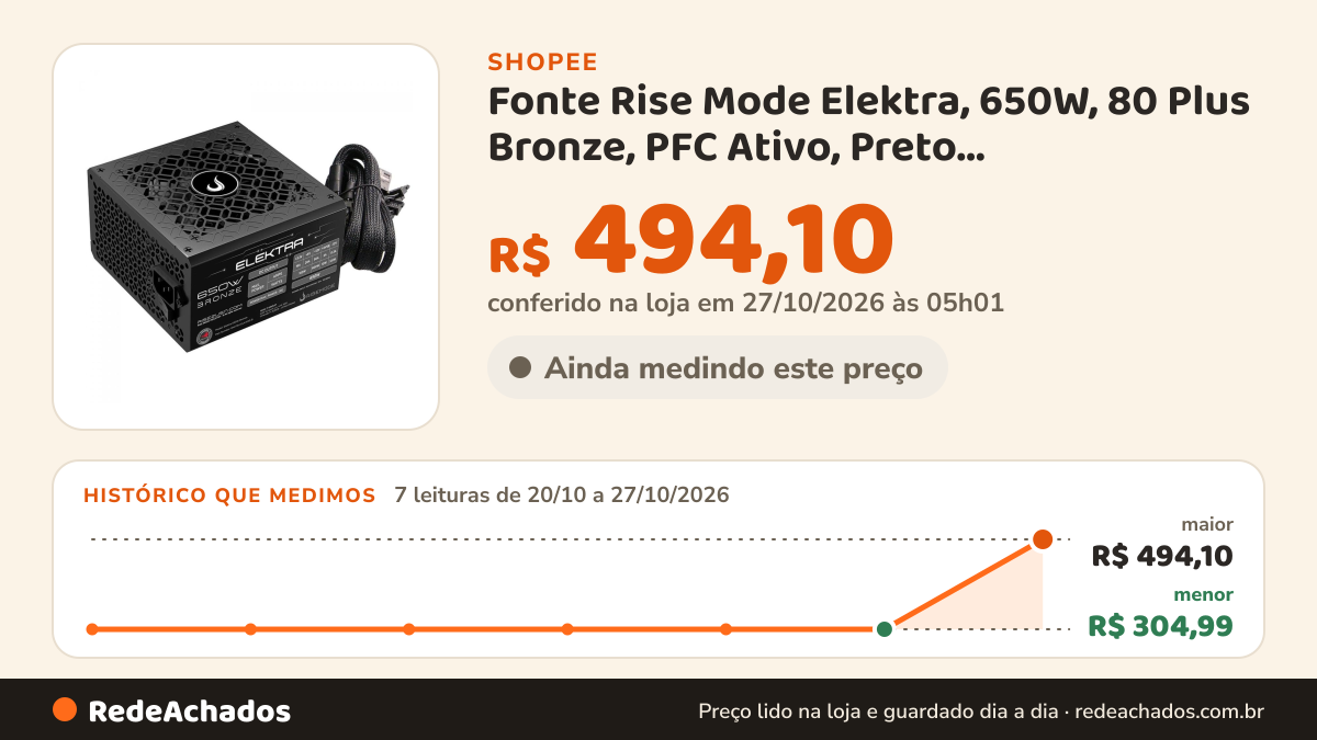 Histórico de preço de Fonte Rise Mode Elektra, 650W, 80 Plus Bronze, PFC Ativo, Preto, RM-PSU-ELK-650-B na Shopee: 7 leituras de 20/10/2026 a 27/10/2026, menor R$ 304,99, maior R$ 494,10; R$ 494,10 conferido em 27/10/2026 às 05h01