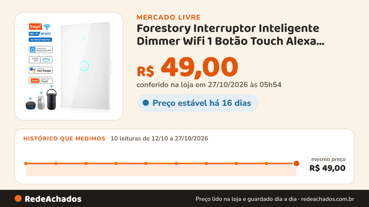 Histórico de preço de Forestory Interruptor Inteligente Dimmer Wifi 1 Botão Touch Alexa Touch Tuya Sma no Mercado Livre: 10 leituras de 12/10/2026 a 27/10/2026, mesmo preço, R$ 49,00, em todas; R$ 49,00 conferido em 27/10/2026 às 05h54