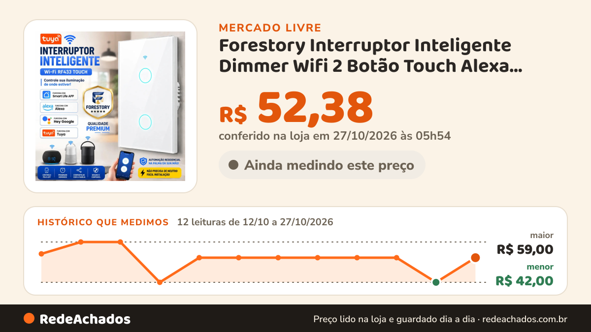 Histórico de preço de Forestory Interruptor Inteligente Dimmer Wifi 2 Botão Touch Alexa Touch Tuya Sma no Mercado Livre: 12 leituras de 12/10/2026 a 27/10/2026, menor R$ 42,00, maior R$ 59,00; R$ 52,38 conferido em 27/10/2026 às 05h54