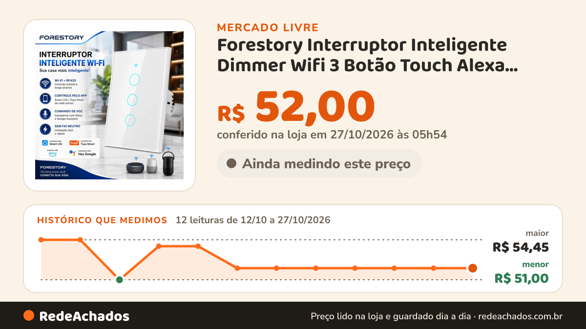 Histórico de preço de Forestory Interruptor Inteligente Dimmer Wifi 3 Botão Touch Alexa Touch Tuya Sma no Mercado Livre: 12 leituras de 12/10/2026 a 27/10/2026, menor R$ 51,00, maior R$ 54,45; R$ 52,00 conferido em 27/10/2026 às 05h54