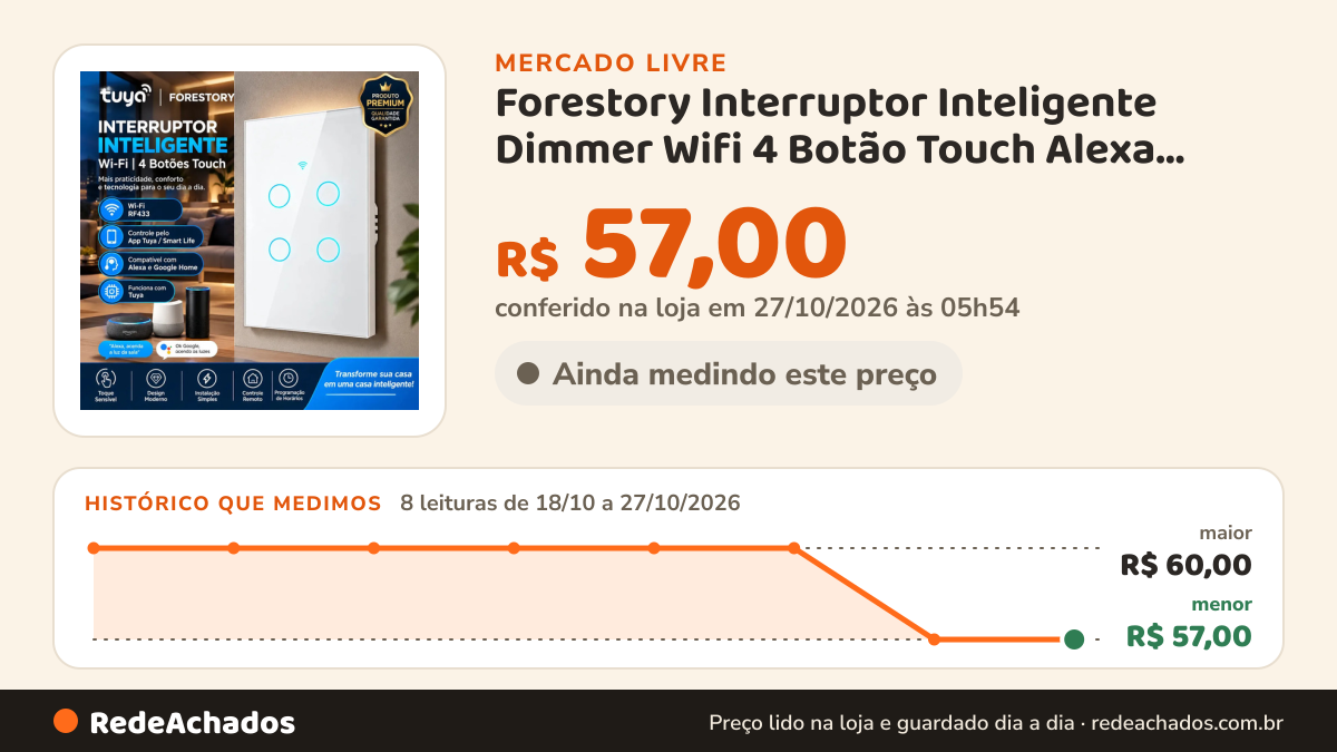 Histórico de preço de Forestory Interruptor Inteligente Dimmer Wifi 4 Botão Touch Alexa Touch Tuya Sma no Mercado Livre: 7 leituras de 18/10/2026 a 26/10/2026, menor R$ 57,00, maior R$ 60,00; R$ 57,00 conferido em 26/10/2026 às 13h31