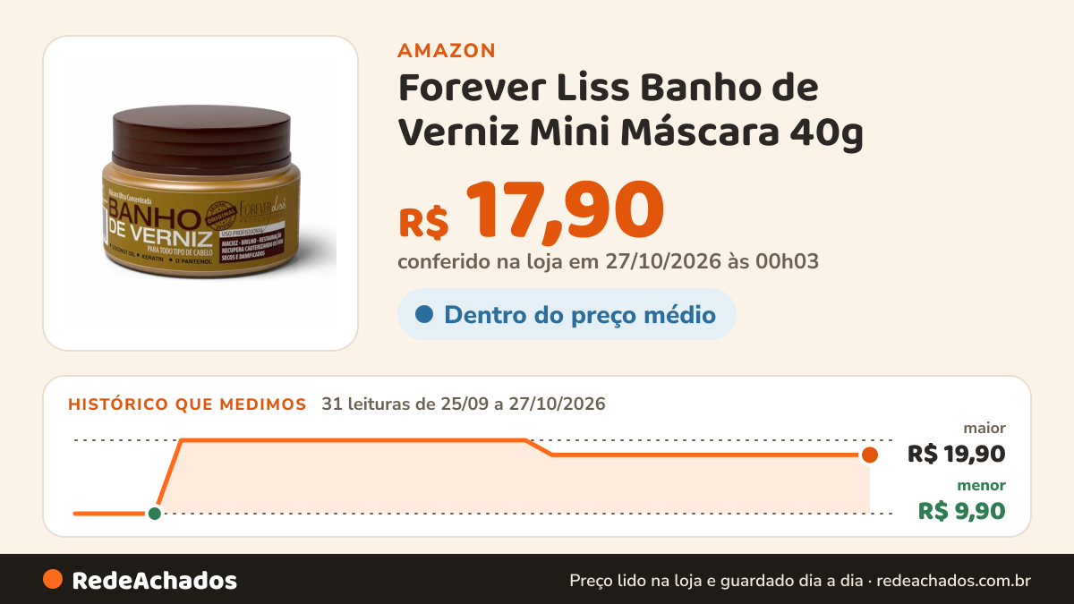 Histórico de preço de Forever Liss Banho de Verniz Mini Máscara 40g na Amazon: 31 leituras de 25/09/2026 a 27/10/2026, menor R$ 9,90, maior R$ 19,90; R$ 17,90 conferido em 27/10/2026 às 00h03