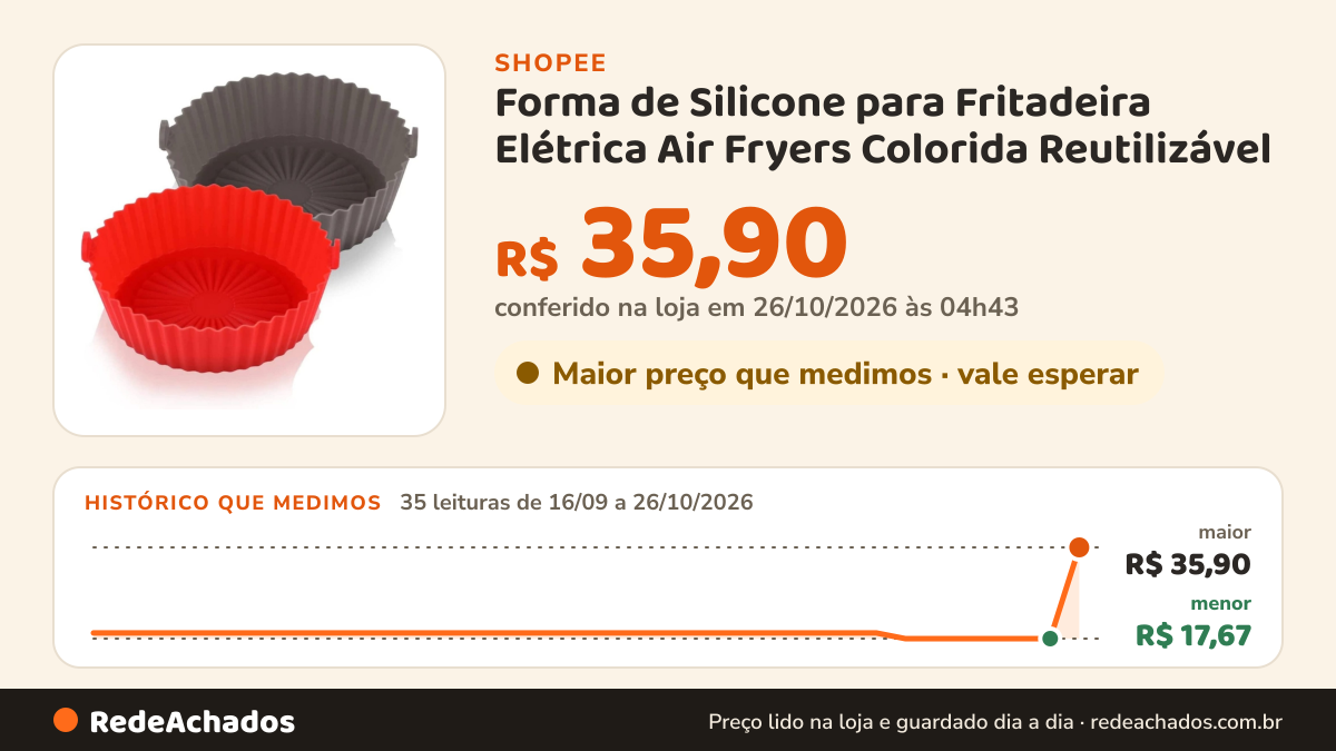 Histórico de preço de Forma de Silicone para Fritadeira Elétrica Air Fryers Colorida Reutilizável na Shopee: 35 leituras de 16/09/2026 a 26/10/2026, menor R$ 17,67, maior R$ 35,90; R$ 35,90 conferido em 26/10/2026 às 04h43