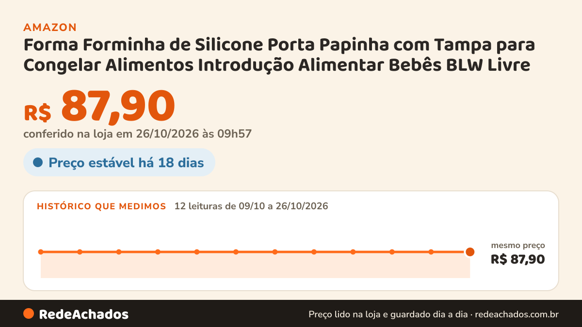 Histórico de preço de Forma Forminha de Silicone Porta Papinha com Tampa para Congelar Alimentos Introdução… na Amazon: 12 leituras de 09/10/2026 a 26/10/2026, mesmo preço, R$ 87,90, em todas; R$ 87,90 conferido em 26/10/2026 às 09h57