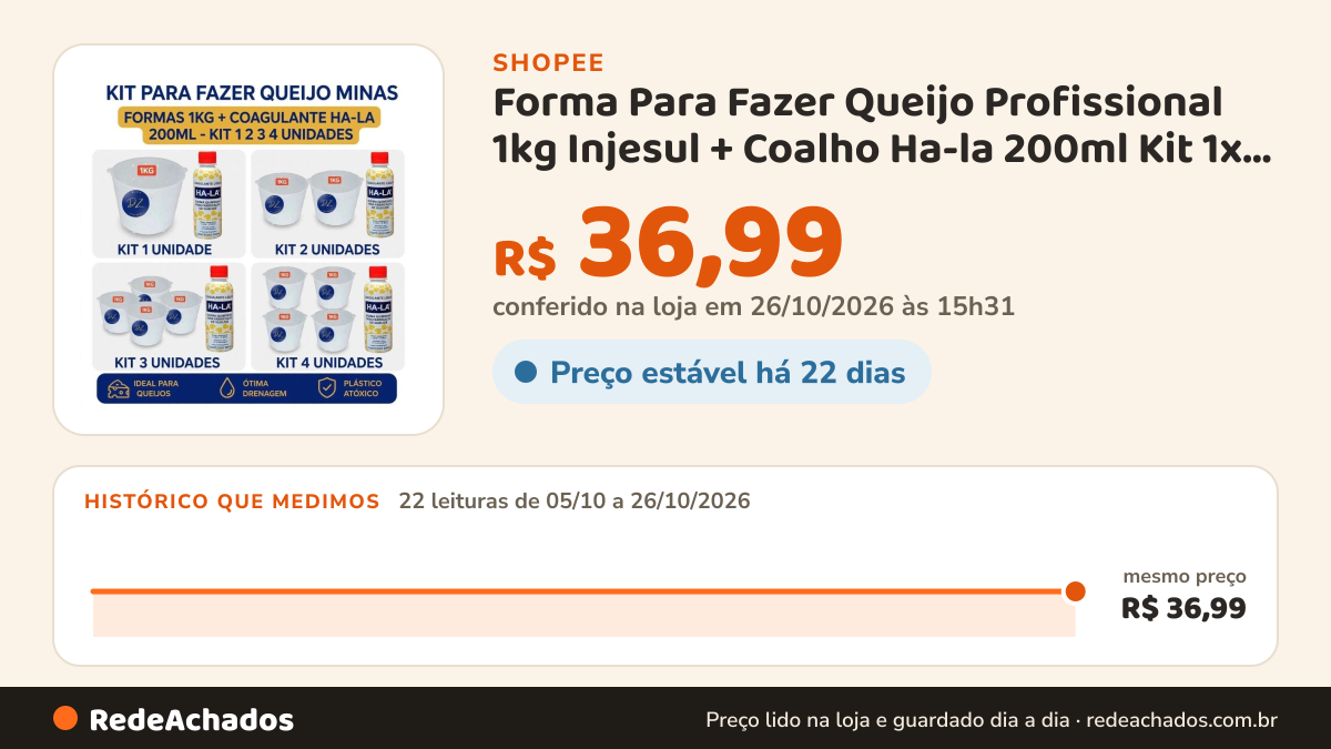 Histórico de preço de Forma Para Fazer Queijo Profissional 1kg Injesul + Coalho Ha-la 200ml Kit 1x 2x 3x 4x… na Shopee: 22 leituras de 05/10/2026 a 26/10/2026, mesmo preço, R$ 36,99, em todas; R$ 36,99 conferido em 26/10/2026 às 15h31