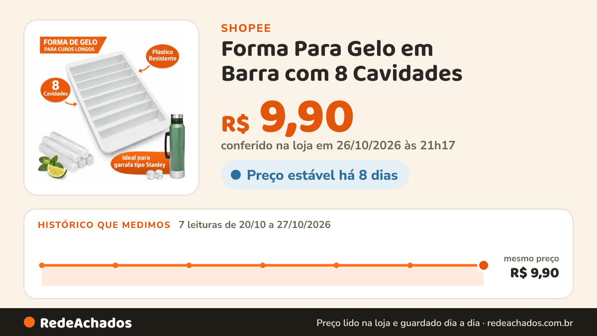 Histórico de preço de Forma Para Gelo em Barra com 8 Cavidades - Reforçada - Ideal Para Garrafa Termica Inox na Shopee: 7 leituras de 20/10/2026 a 27/10/2026, mesmo preço, R$ 9,90, em todas; R$ 9,90 conferido em 26/10/2026 às 21h17