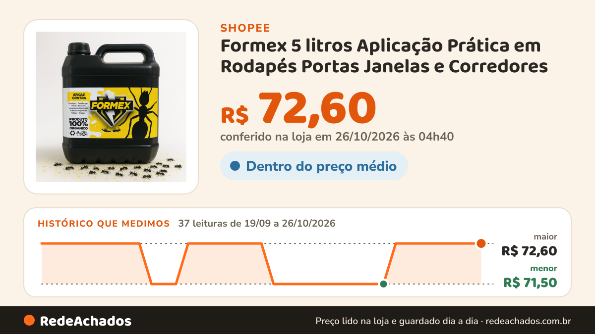 Histórico de preço de Formex 5 litros Aplicação Prática em Rodapés Portas Janelas e Corredores na Shopee: 37 leituras de 19/09/2026 a 26/10/2026, menor R$ 71,50, maior R$ 72,60; R$ 72,60 conferido em 26/10/2026 às 04h40