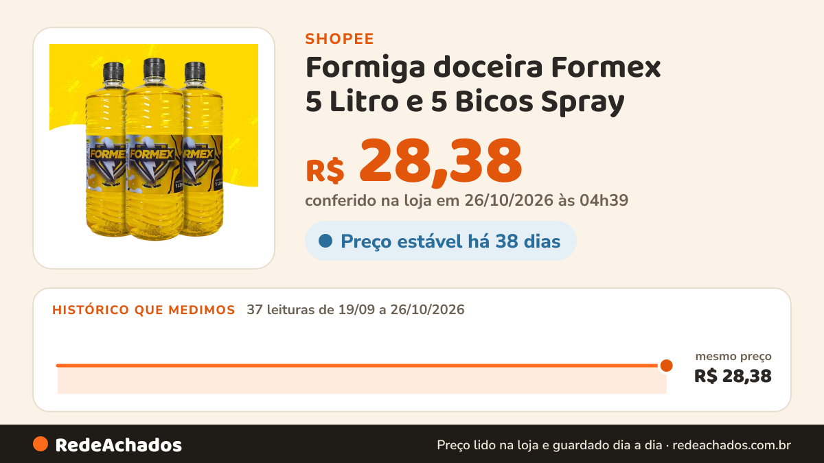 Histórico de preço de Formiga doceira Formex 5 Litro e 5 Bicos Spray na Shopee: 37 leituras de 19/09/2026 a 26/10/2026, mesmo preço, R$ 28,38, em todas; R$ 28,38 conferido em 26/10/2026 às 04h39