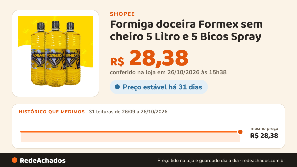 Histórico de preço de Formiga doceira Formex sem cheiro 5 Litro e 5 Bicos Spray na Shopee: 30 leituras de 26/09/2026 a 25/10/2026, mesmo preço, R$ 28,38, em todas; R$ 28,38 conferido em 25/10/2026 às 10h19