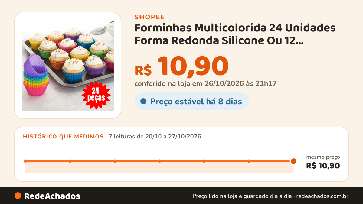 Histórico de preço de Forminhas Multicolorida 24 Unidades Forma Redonda Silicone Ou 12 Unidades Brigadeiro… na Shopee: 7 leituras de 20/10/2026 a 27/10/2026, mesmo preço, R$ 10,90, em todas; R$ 10,90 conferido em 26/10/2026 às 21h17