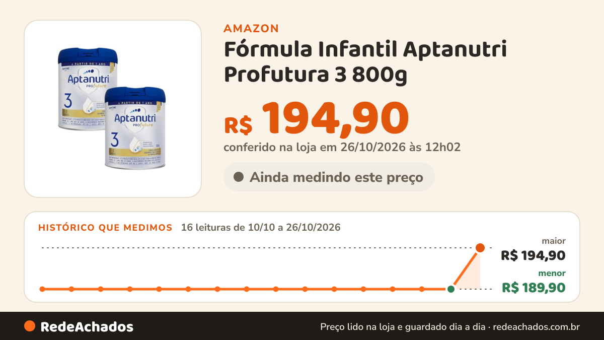 Histórico de preço de Fórmula Infantil Aptanutri Profutura 3 800g - Kit 2 latas na Amazon: 16 leituras de 10/10/2026 a 26/10/2026, menor R$ 189,90, maior R$ 194,90; R$ 194,90 conferido em 26/10/2026 às 12h02
