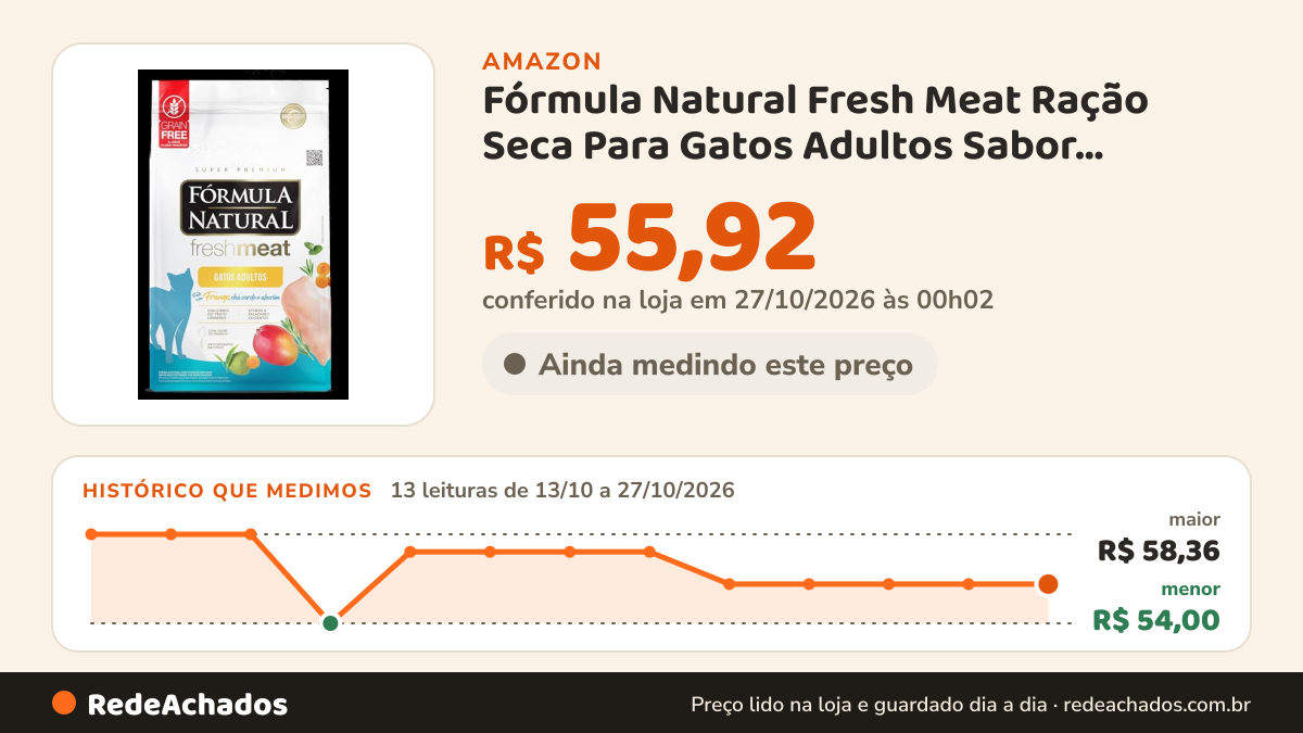 Histórico de preço de Fórmula Natural Fresh Meat Ração Seca Para Gatos Adultos Sabor Frango 1Kg na Amazon: 13 leituras de 13/10/2026 a 27/10/2026, menor R$ 54,00, maior R$ 58,36; R$ 55,92 conferido em 27/10/2026 às 00h02