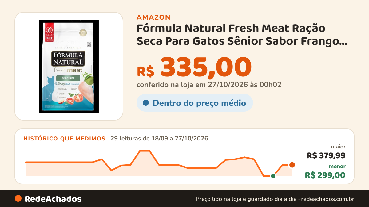 Histórico de preço de Fórmula Natural Fresh Meat Ração Seca Para Gatos Sênior Sabor Frango 10,1Kg na Amazon: 29 leituras de 18/09/2026 a 27/10/2026, menor R$ 299,00, maior R$ 379,99; R$ 335,00 conferido em 27/10/2026 às 00h02