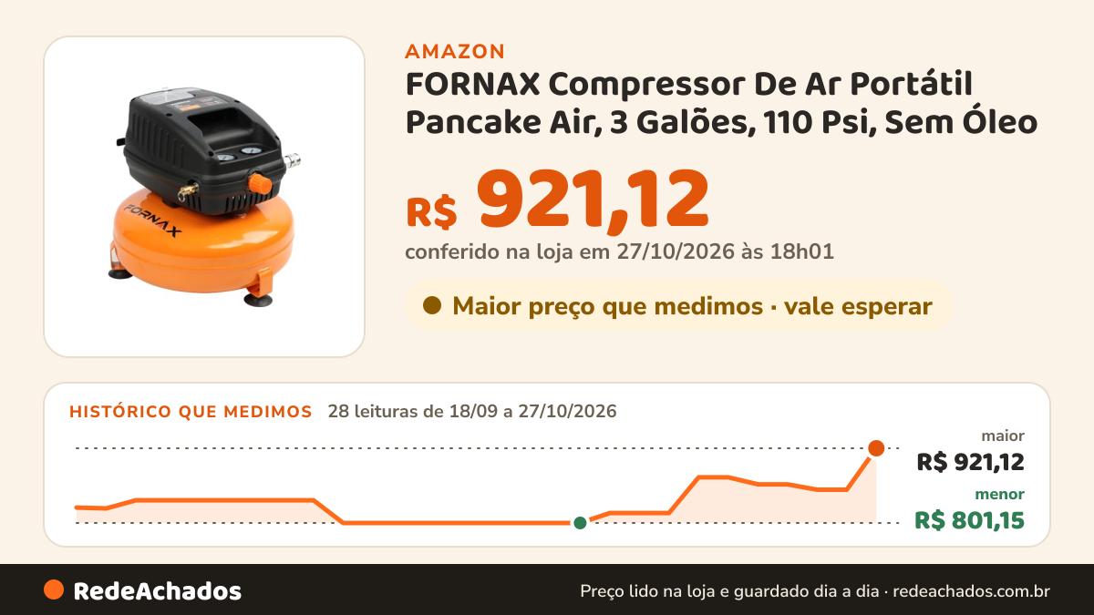 Histórico de preço de FORNAX Compressor De Ar Portátil Pancake Air, 3 Galões, 110 Psi, Sem Óleo na Amazon: 27 leituras de 18/09/2026 a 26/10/2026, menor R$ 801,15, maior R$ 874,44; R$ 854,49 conferido em 26/10/2026 às 05h59